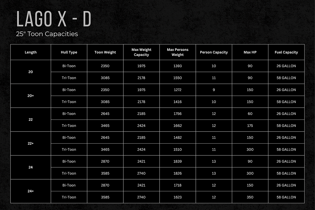Specs for Lago X-D 25 inch toons